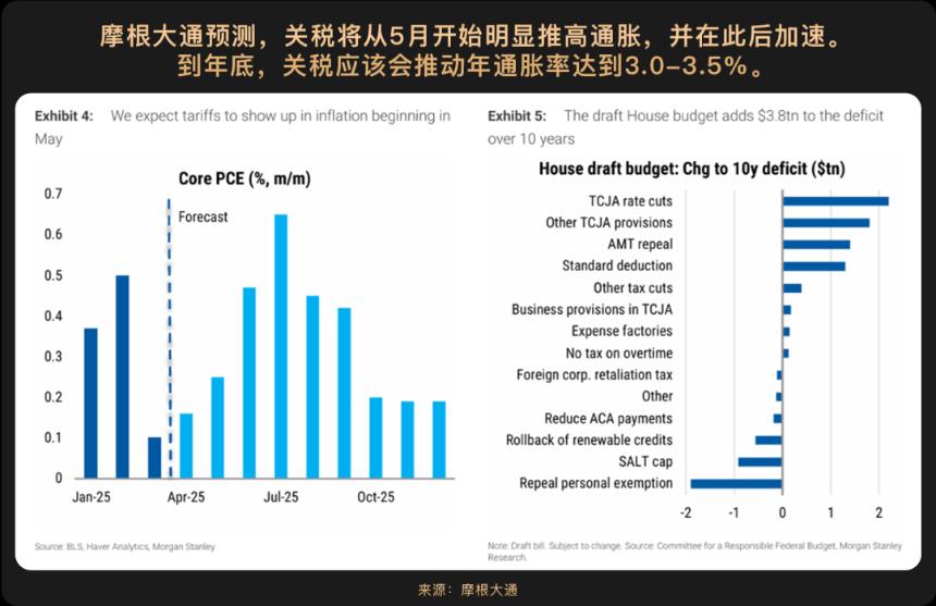 WealthBee宏观月报：2025上半年落幕，哪些主线将成就下半年“加密新引擎”？