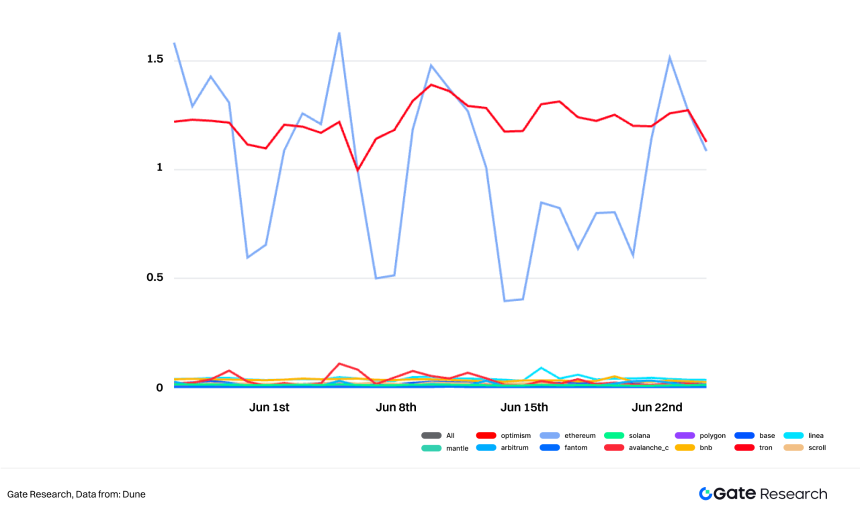 超越 DeFi Summer：PayFi Summer 是否即将到来？