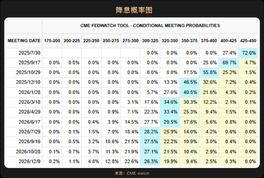 WealthBee宏观月报：2025上半年落幕，哪些主线将成就下半年“加密新引擎”？