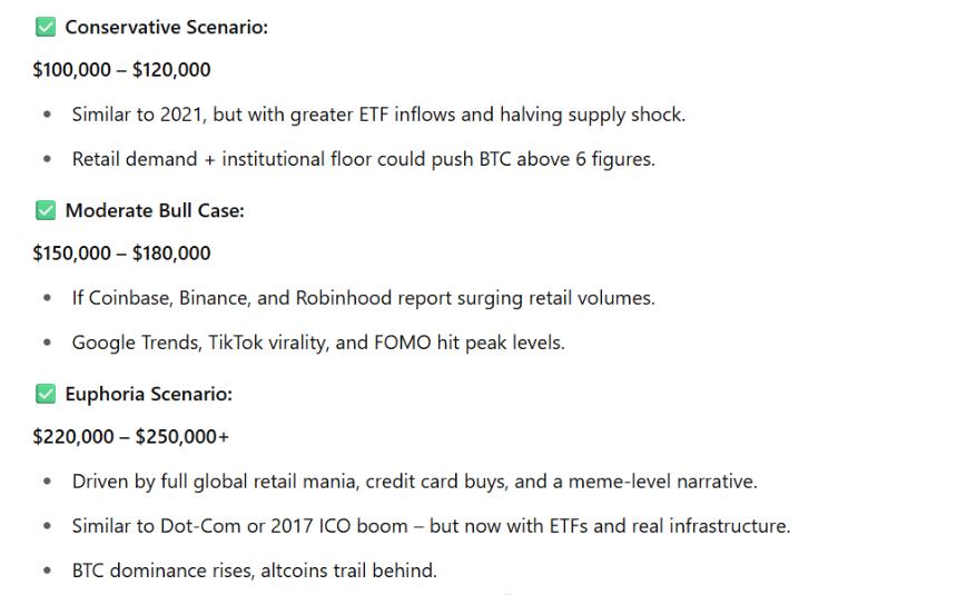 BTC STATS