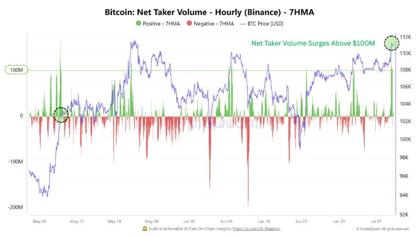 Is the Bhutan Govt. selling Bitcoin as BTC price settles at a ATH?