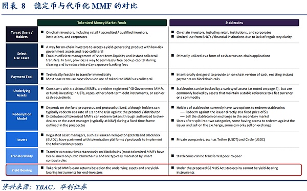 美国“国债圈精英”如何看稳定币