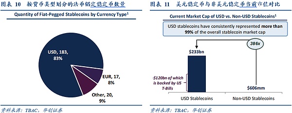 美国“国债圈精英”如何看稳定币
