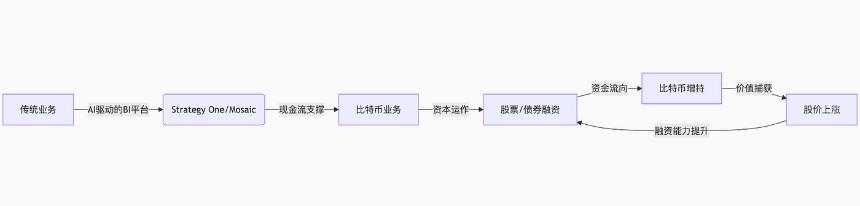 4E Labs｜加密股票全景图：从比特币囤积者到区块链基础设施的资本博弈（一）