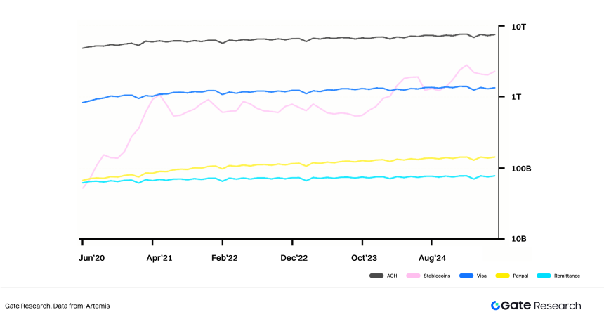超越 DeFi Summer：PayFi Summer 是否即将到来？