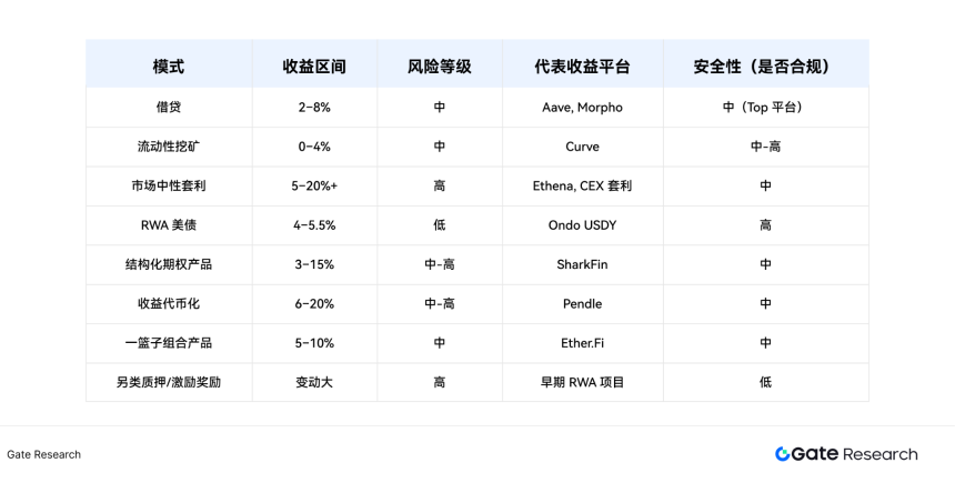 超越 DeFi Summer：PayFi Summer 是否即将到来？