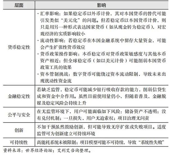  风暴中的锚点：稳定币如何重塑全球金融格局？ 