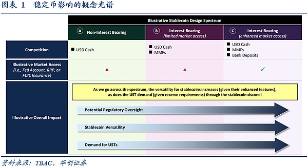 美国“国债圈精英”如何看稳定币