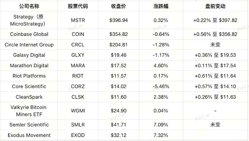 4E Labs｜加密股票全景图：从比特币囤积者到区块链基础设施的资本博弈（一）