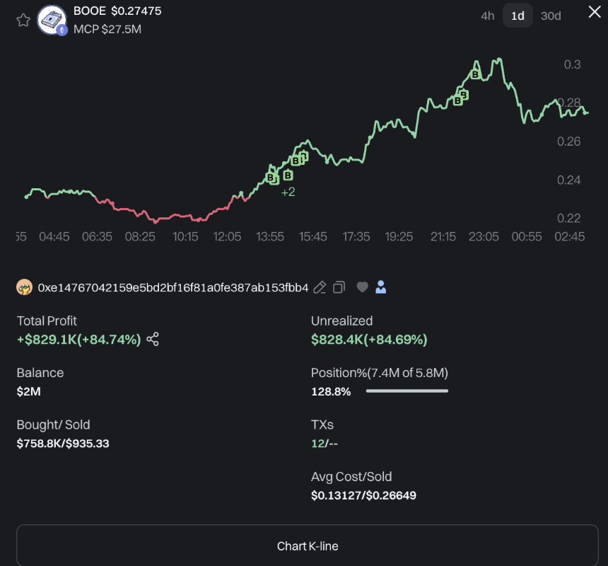 ETH突破3000美元大关，主网Meme板块迎来爆发：四大潜力项目深度解析