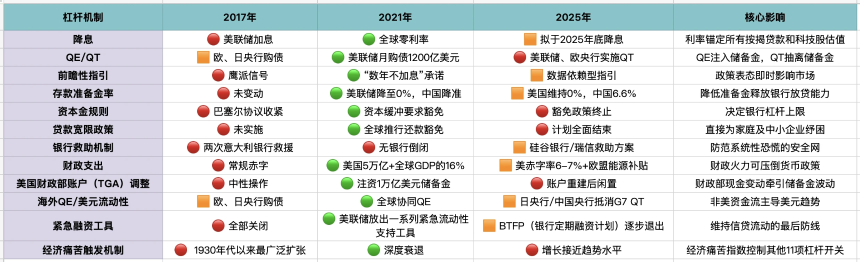 暴涨后的沉思：我们正处于宏观周期的哪个阶段？