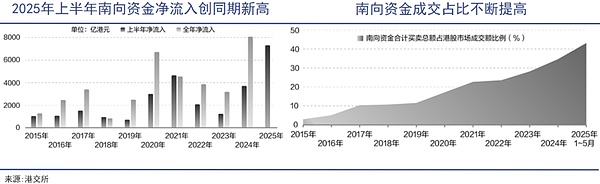 香港彻底告别“金融废墟”