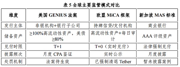 稳定币崛起：数字金融新时代的催化剂