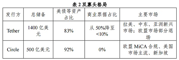 稳定币崛起：数字金融新时代的催化剂