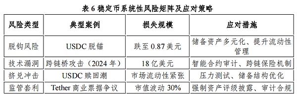 稳定币崛起：数字金融新时代的催化剂
