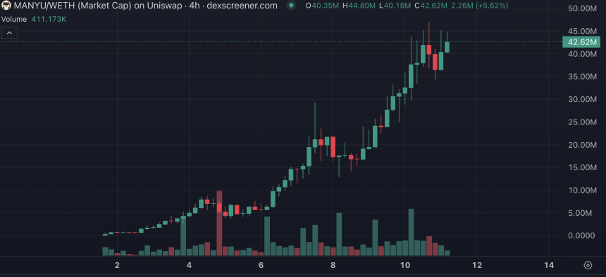 ETH突破3000美元大关，主网Meme板块迎来爆发：四大潜力项目深度解析