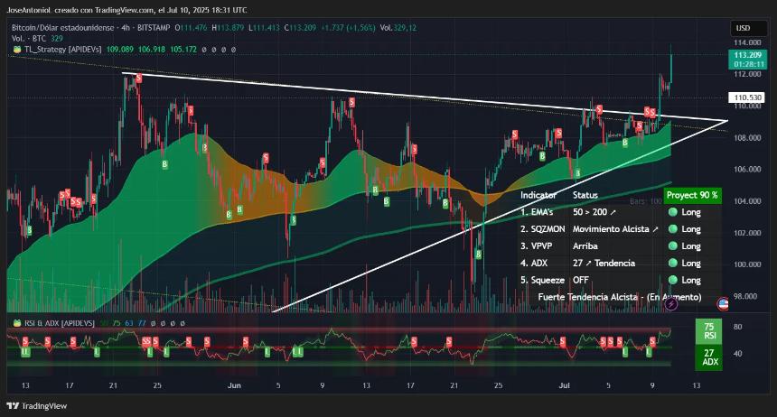 Bitcoin price data. Image: TradingView