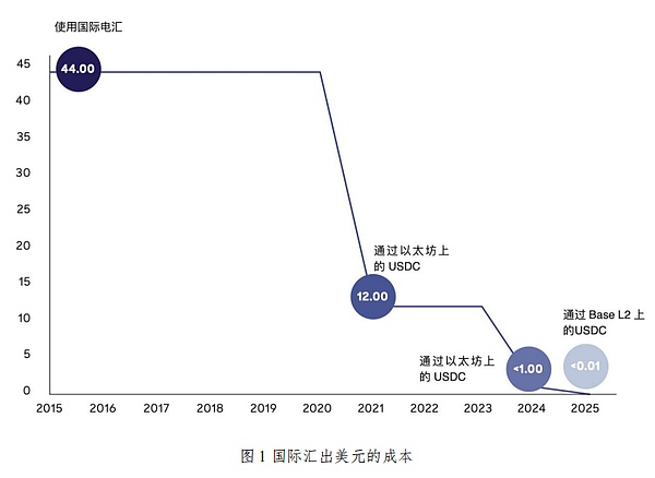 稳定币崛起：数字金融新时代的催化剂