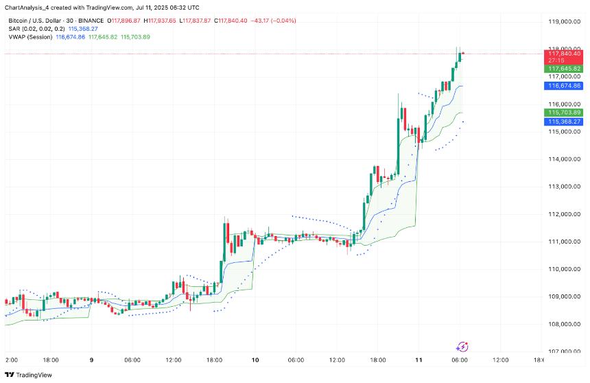  7月12日比特币（BTC）价格预测 