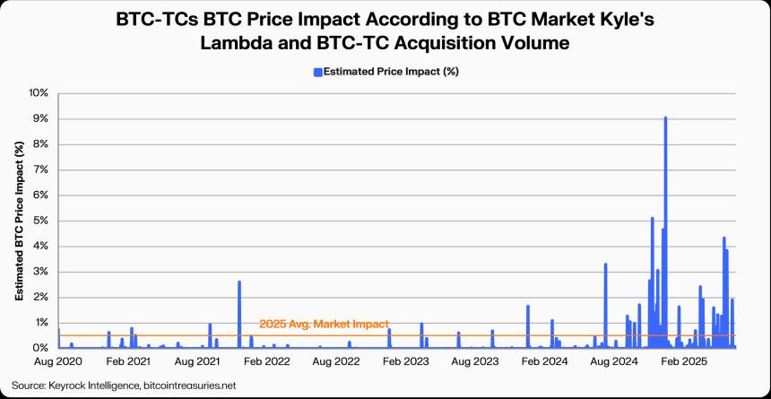 Bitcoin Treasury Firms