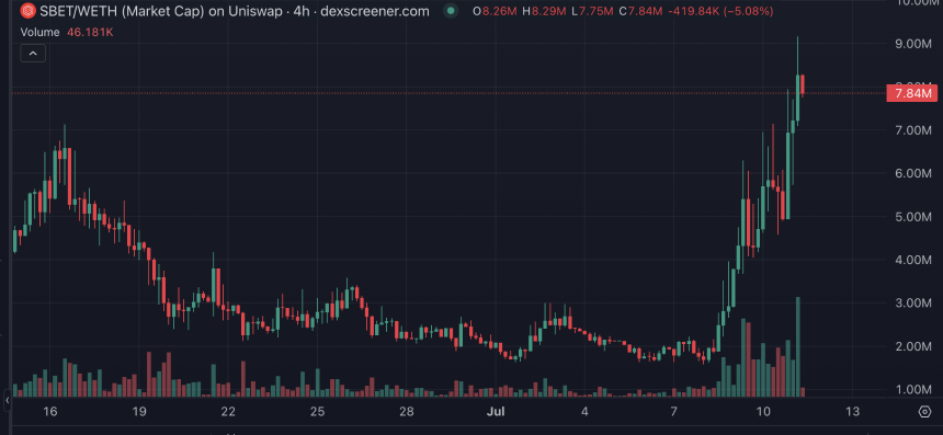 ETH突破3000美元大关，主网Meme板块迎来爆发：四大潜力项目深度解析