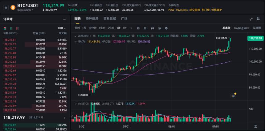 比特币冲击12万美元大关：加密市场上涨逻辑全解析