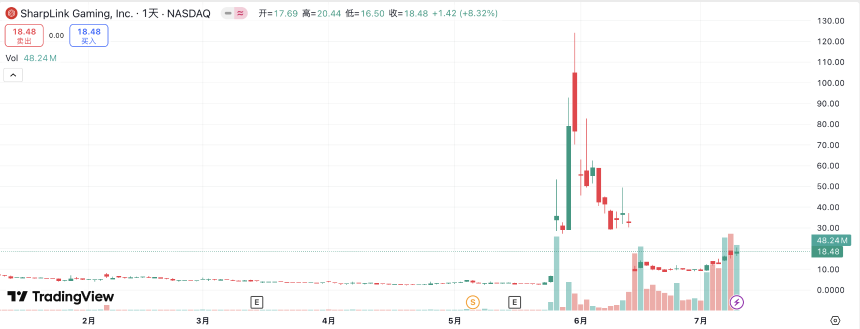 ETH突破3000美元大关，主网Meme板块迎来爆发：四大潜力项目深度解析