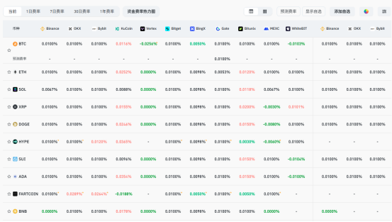 比特币冲击12万美元大关：加密市场上涨逻辑全解析