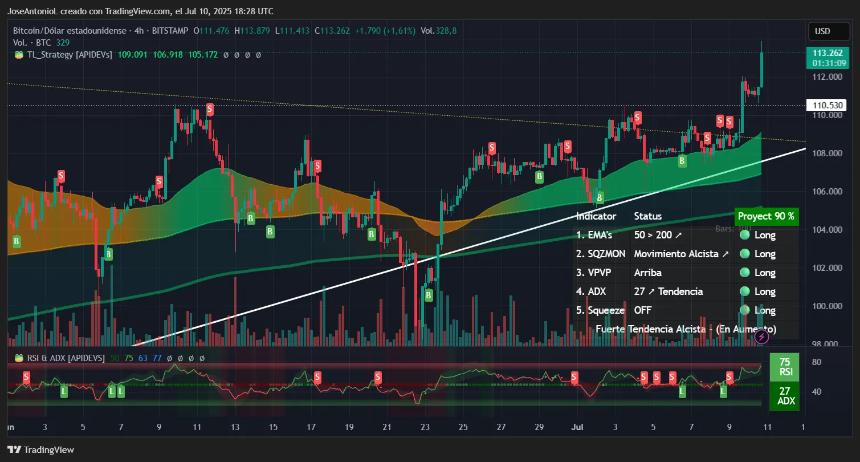 Bitcoin price data. Image: TradingView