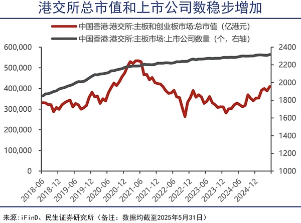香港彻底告别“金融废墟”