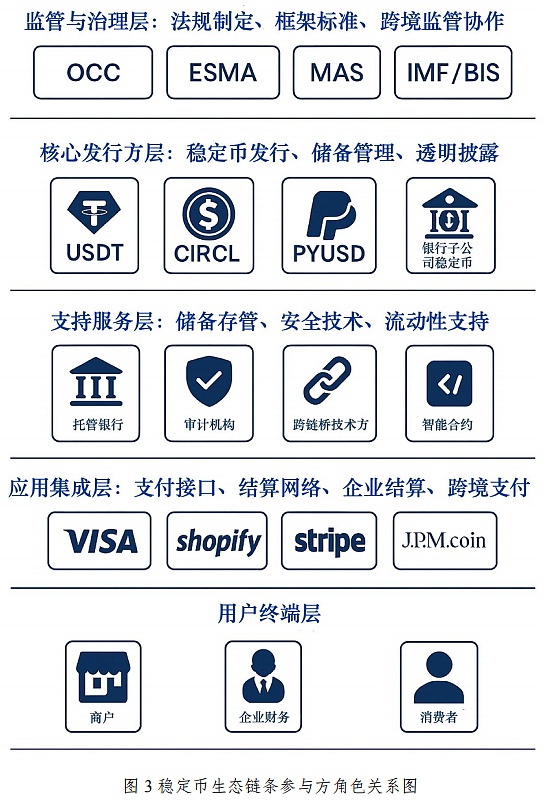 稳定币崛起：数字金融新时代的催化剂