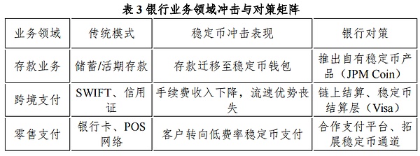 稳定币崛起：数字金融新时代的催化剂