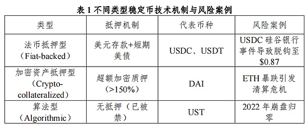 稳定币崛起：数字金融新时代的催化剂