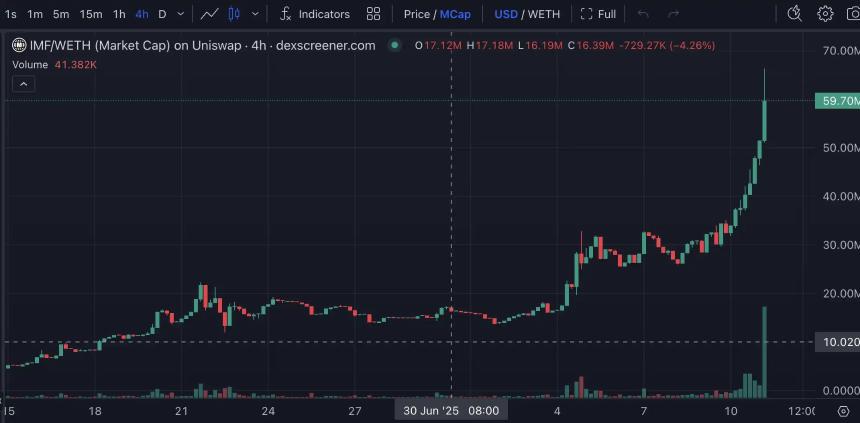 ETH突破3000美元大关，主网Meme板块迎来爆发：四大潜力项目深度解析