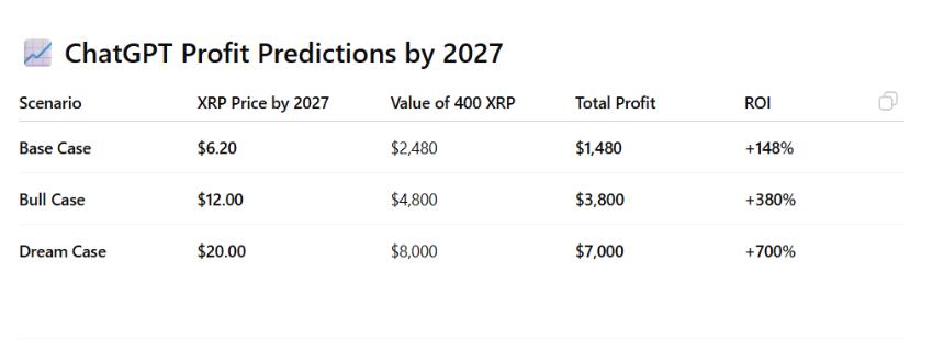 XRP STATS