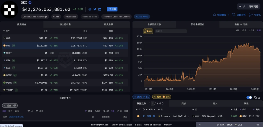 BTC历史新高，高净值用户都在找“币本位最优解”