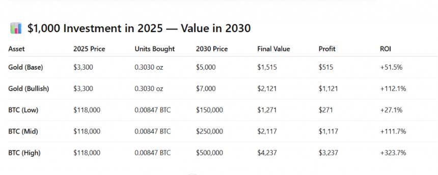 BTC GOLD STATS