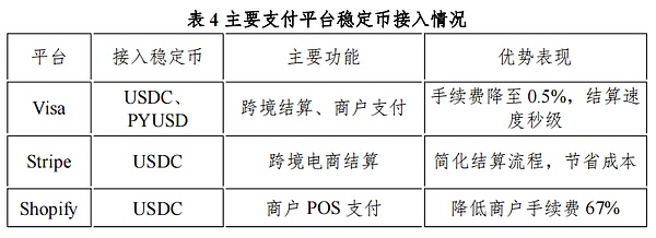 稳定币崛起：数字金融新时代的催化剂