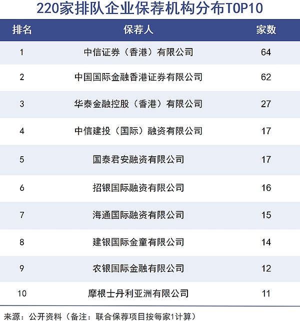 香港彻底告别“金融废墟”
