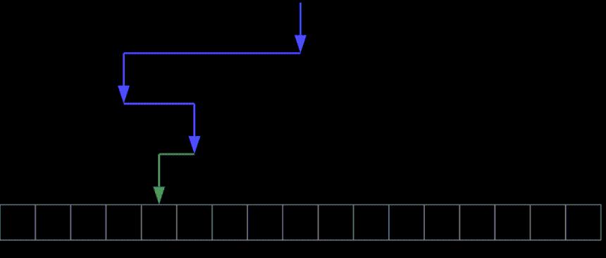 binary search, Wi千ipedia