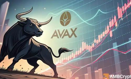 AVAX涨势强劲但需警惕20美元支撑失守风险