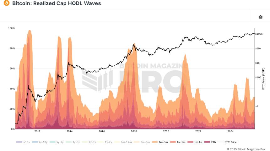 5 Free Metrics Every Bitcoin Investor Needs 1 每个比特币投资者都需要的 5 个免费指标