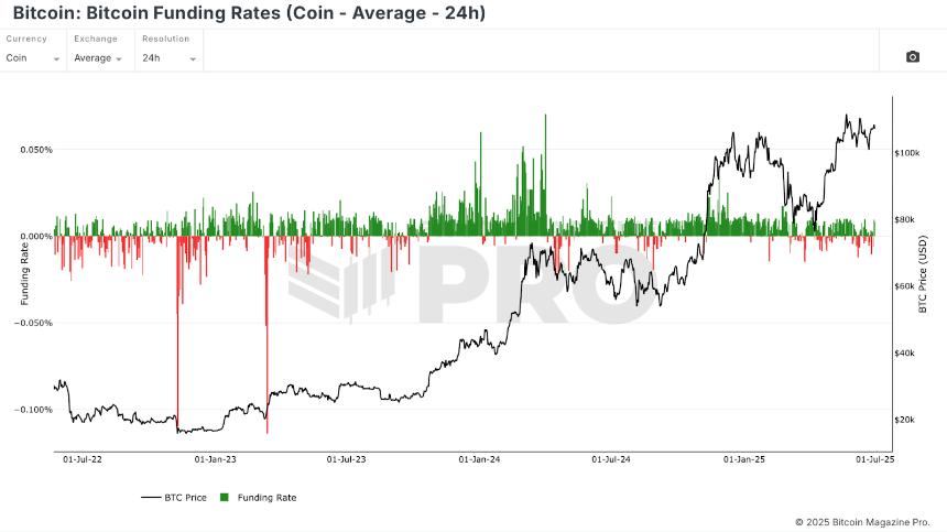 5 Free Metrics Every Bitcoin Investor Needs 4 每个比特币投资者都需要的 5 个免费指标