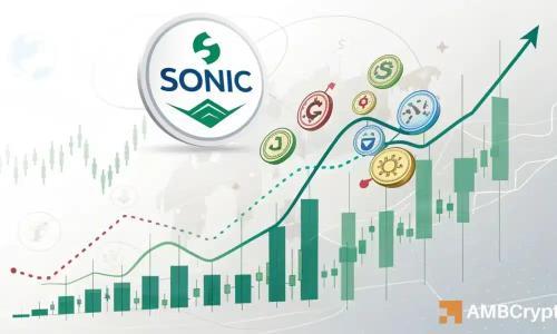 <span class='keyword'>Sonic</span>在长期低迷后上涨11%:若突破关键阻力位,价格或冲击0.40美元