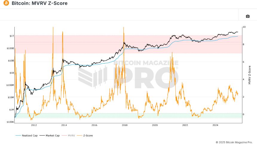 5 Free Metrics Every Bitcoin Investor Needs 3 每个比特币投资者都需要的 5 个免费指标