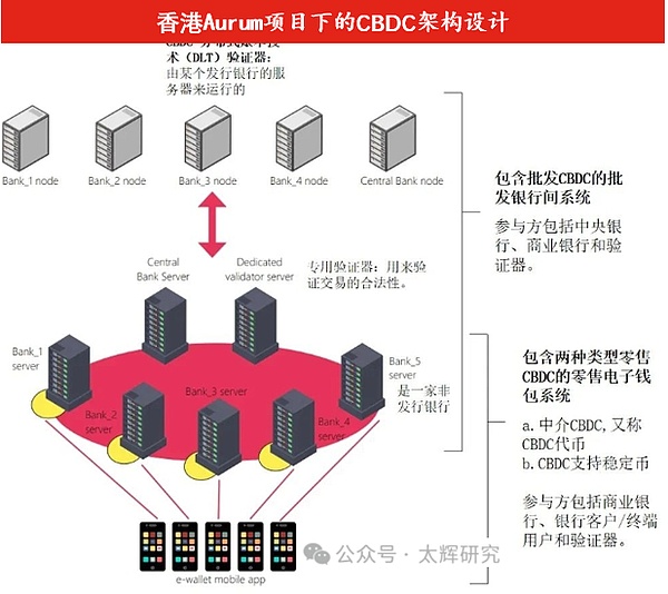 厘清稳定币的四重属性