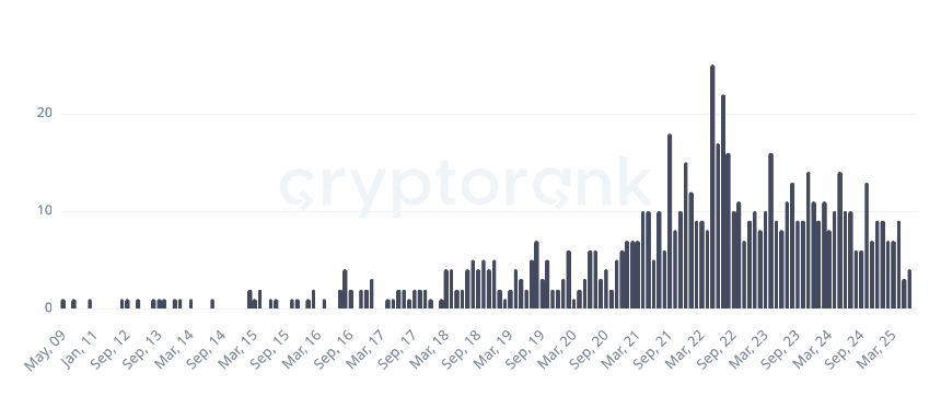 Coinbase钱包新版本初体验