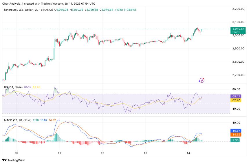  7月15日以太坊（ETH）价格预测 