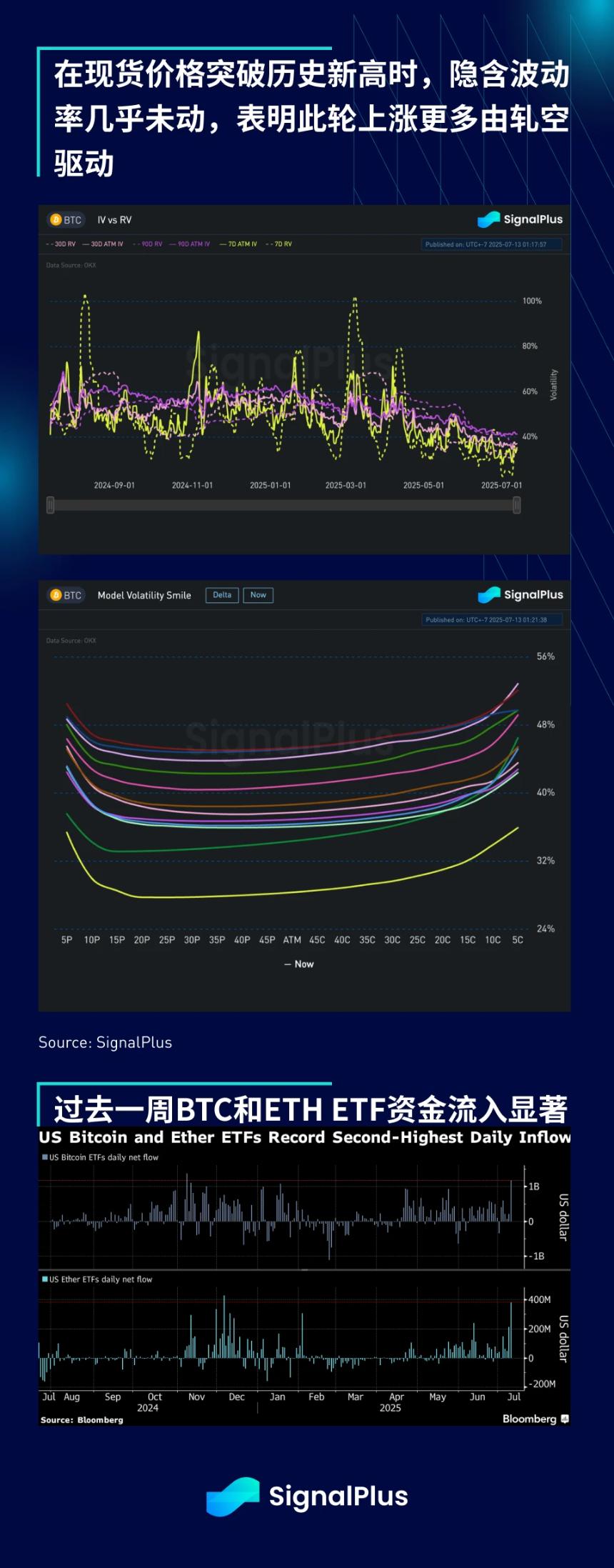 SignalPlus宏观分析特别版：Tariffs 2.0