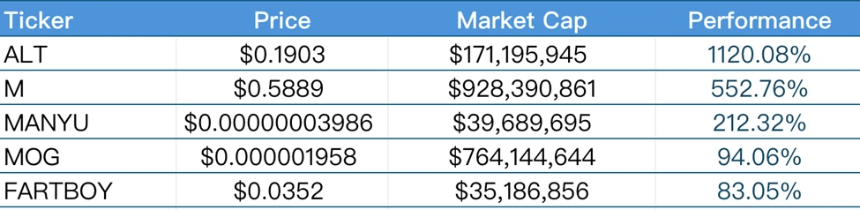 CoinW研究院周报（2025.7.7-2025.7.13）
